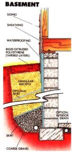 Floor Warming Building Guide Image